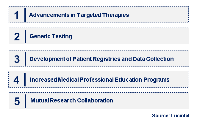 Emerging Trends in the X-Linked Hypophosphatemia Market