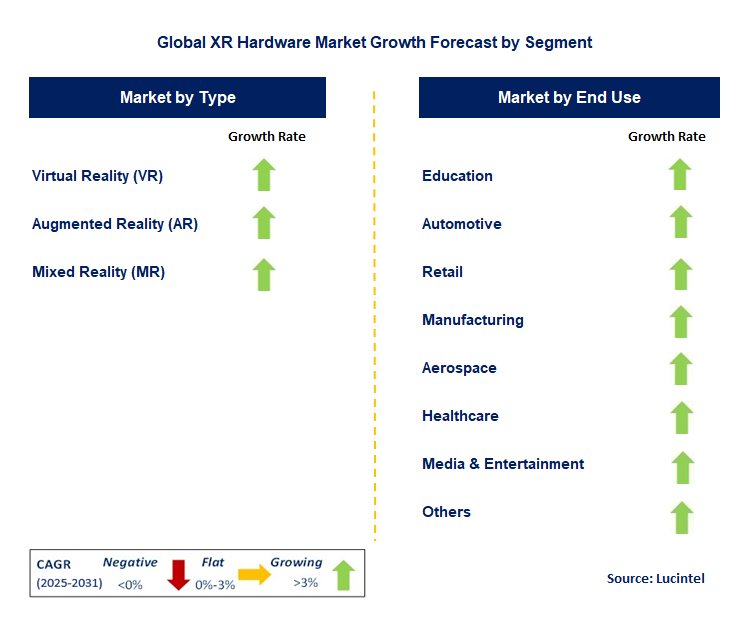 XR Hardware Market by Segment