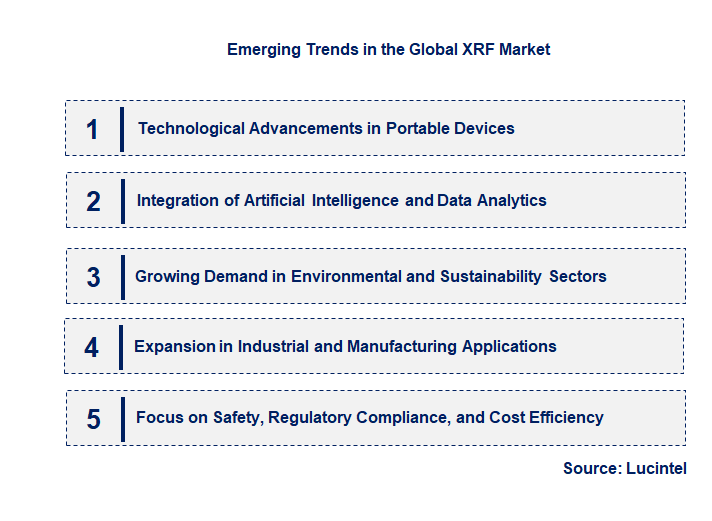 Emerging Trends in the XRF Market