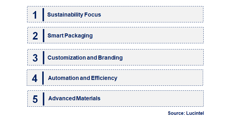 Emerging Trends in the XXL Packaging Market