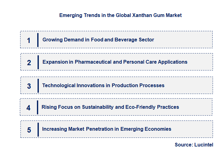 Emerging Trends in the Xanthan Gum Market