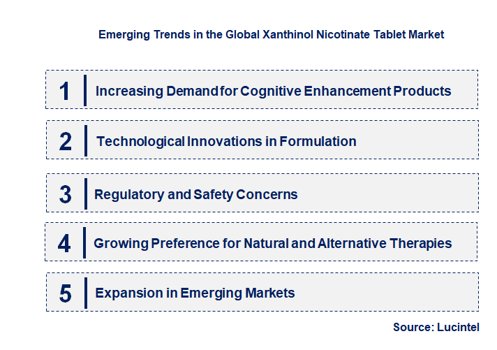 Emerging Trends in the Xanthinol Nicotinate Tablet Market Emerging Trends in the Xanthinol Nicotinate Tablet Market