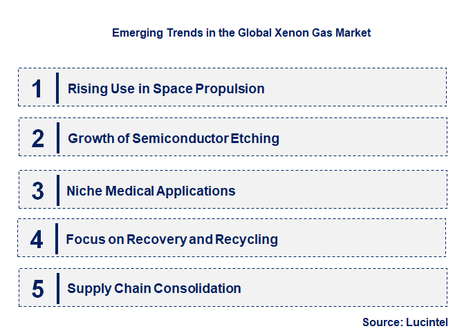 Emerging Trends in the Xenon Gas Market