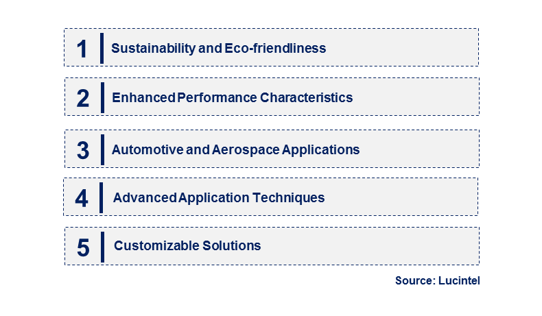 Emerging Trends in the Xylan Coating Market