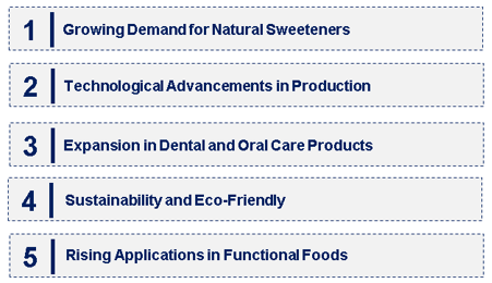 Emerging Trends in the Xylitol Market