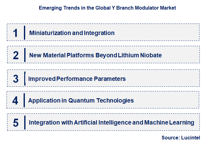 Emerging Trends in the Y Branch Modulator Market