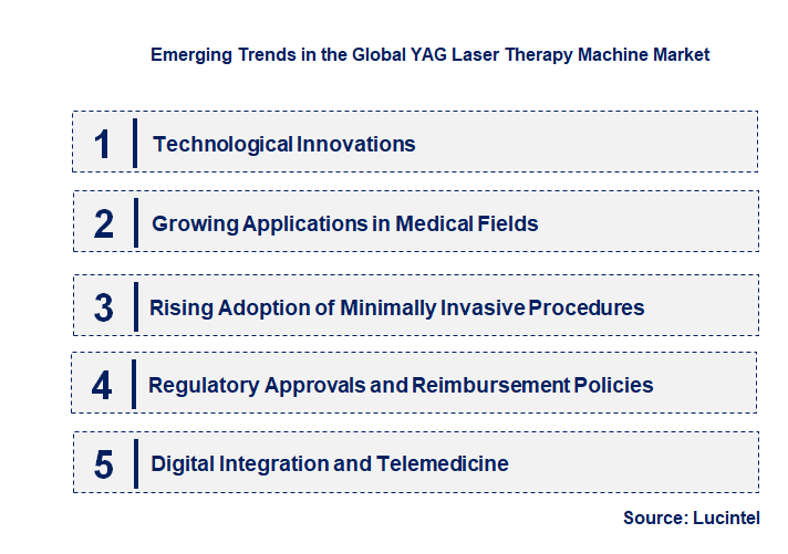 Emerging Trends in the YAG Laser Therapy Machine Market