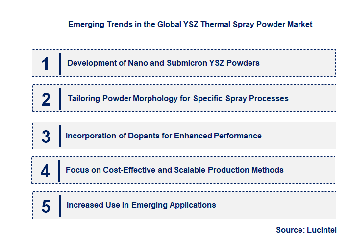 Emerging Trends in the YSZ Thermal Spray Powder Market