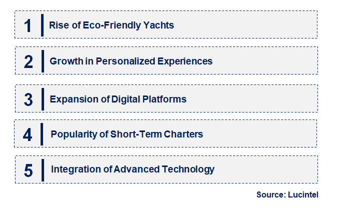 Emerging Trends in the Yacht Charter Market