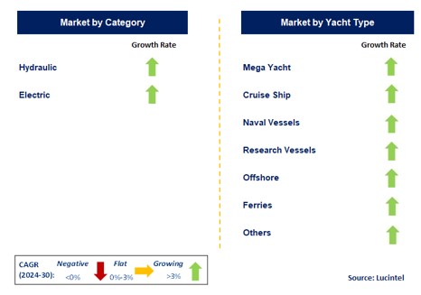 Yacht Shell Door by Segment