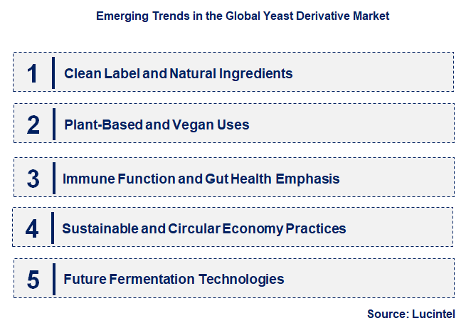 Emerging Trends in the Yeast Derivative Market