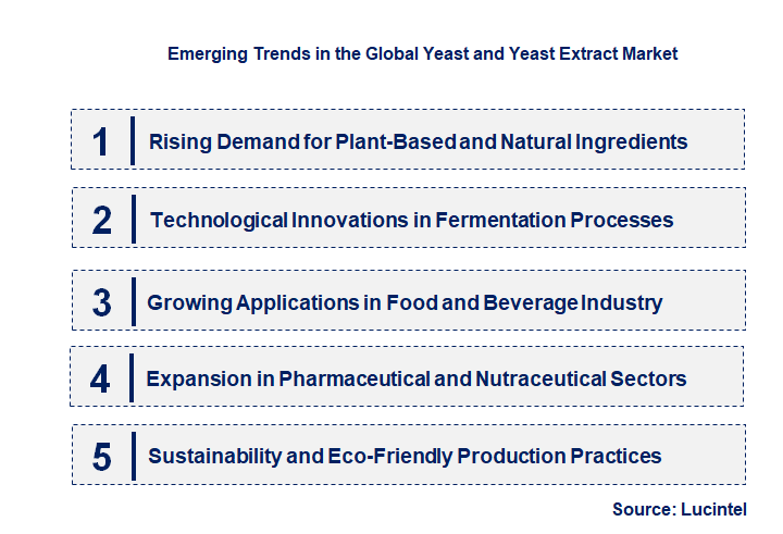 Emerging Trends in the Yeast and Yeast Extract Market