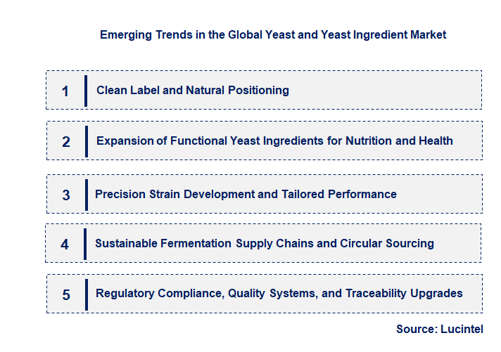 Emerging Trends in the Yeast and Yeast Ingredient Market