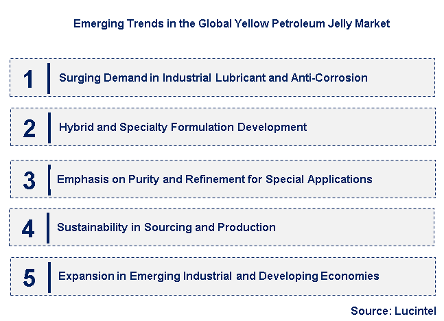 Emerging Trends in the Yellow Petroleum Jelly Market