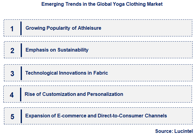 Emerging Trends in the Yoga Clothing Market