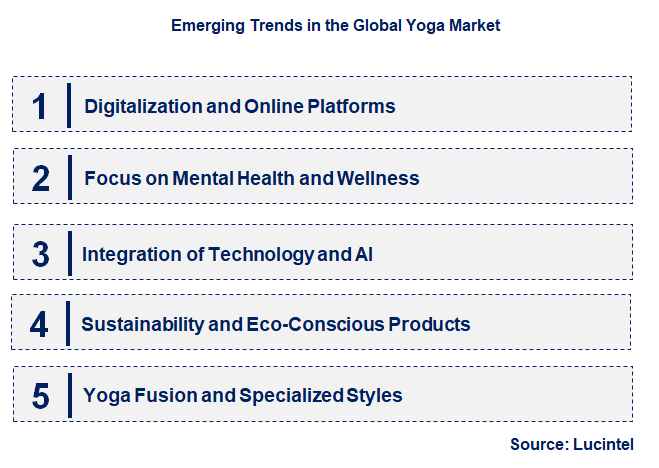 Emerging Trends in the Yoga Market