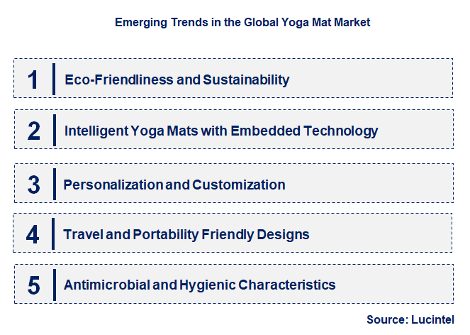Emerging Trends in the Yoga Mat Market