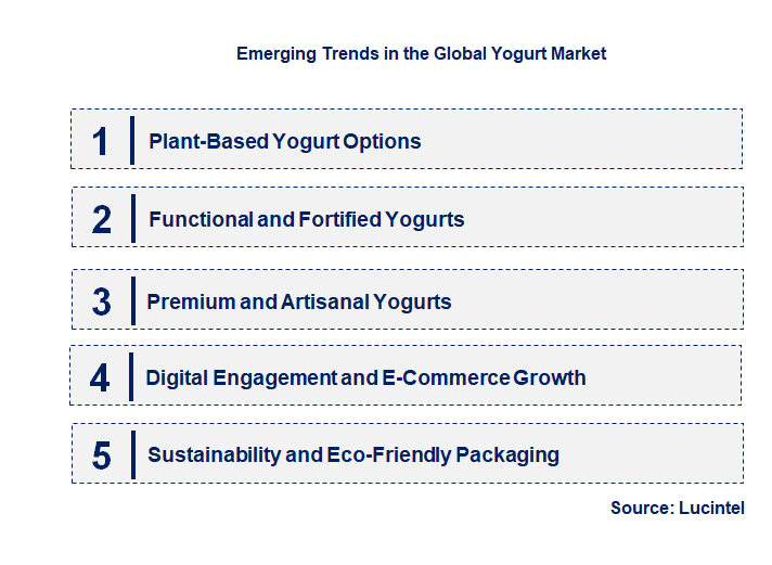 Emerging Trends in the Yogurt Market