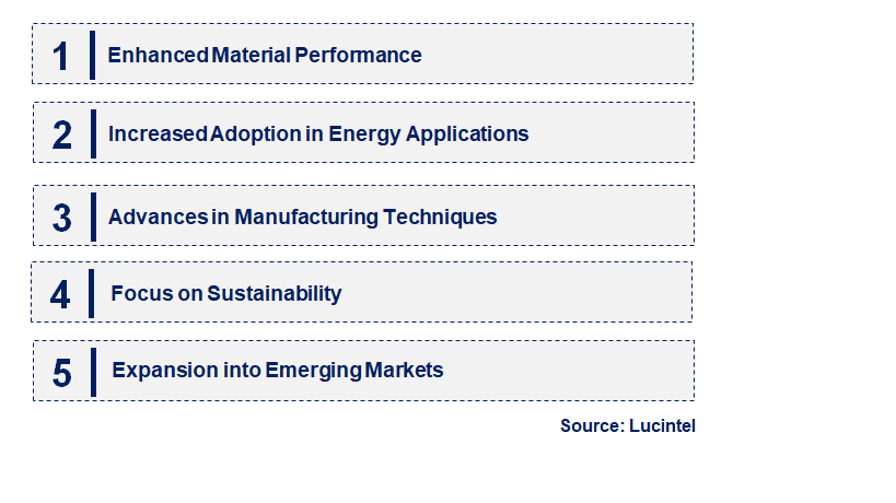 Emerging Trends in the Yttria-Stabilized Zirconia Market