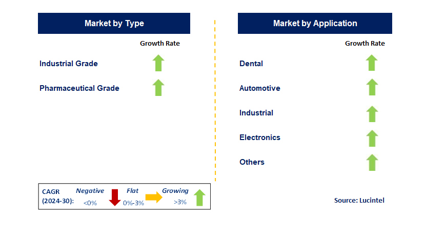 Yttria-Stabilized Zirconia by Segment