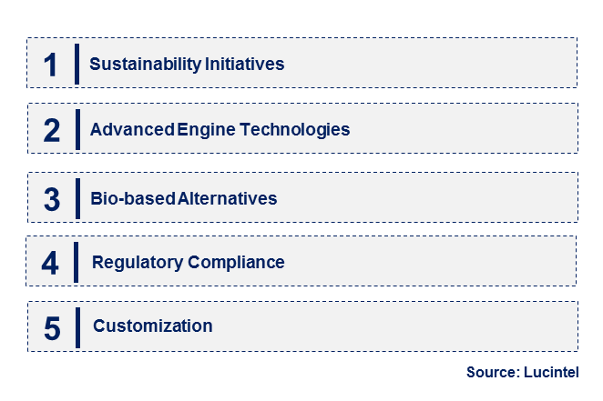 Emerging Trends in the ZDDP Oil Additive Market