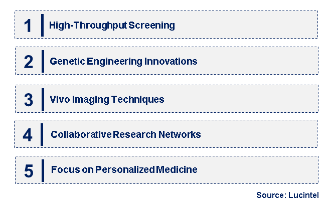 Emerging Trends in the Zebrafish Antibody Market