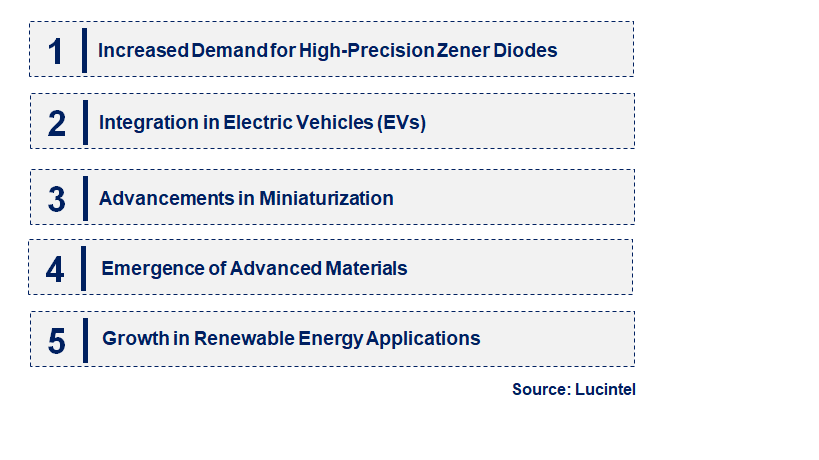 Zener Diode by Segment