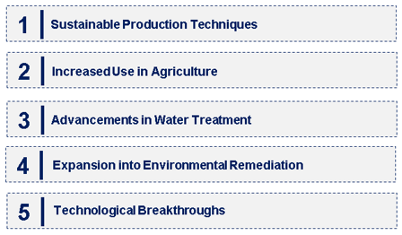 Emerging Trends in the Zeolite Market