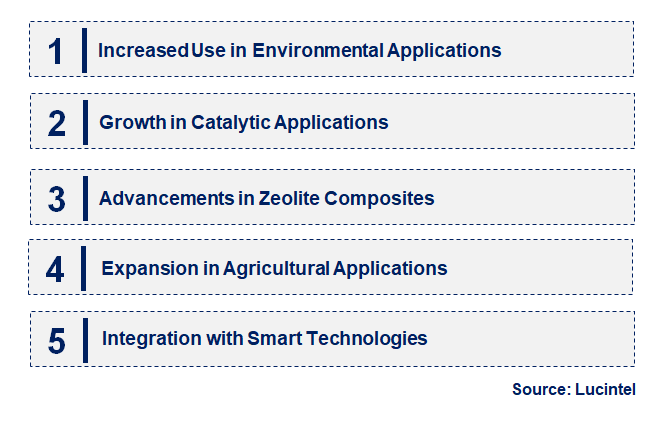 Emerging Trends in the Zeolite Powder Market