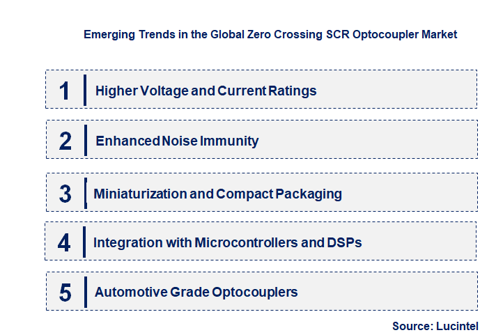 Emerging Trends in the Zero Crossing SCR Optocoupler Market