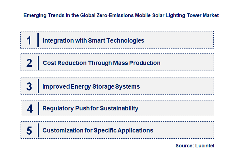 Emerging Trends in the Zero-Emissions Mobile Solar Lighting Tower Market