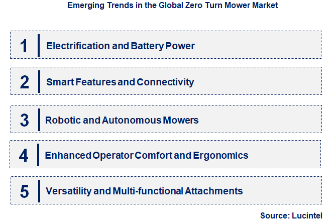 Emerging Trends in the Zero Turn Mower Market