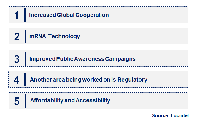 Emerging Trends in the Zika Virus Vaccine Market