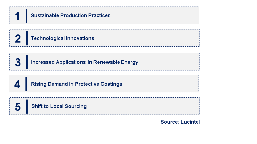 Emerging Trends in the Zinc Dust Market