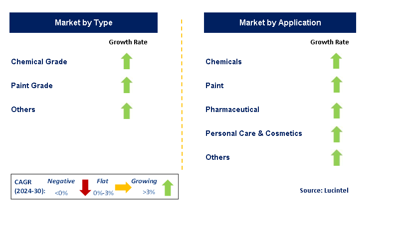 Zinc Dust by Segment