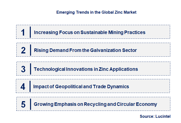 Emerging Trends in the Zinc Market Emerging Trends in the Zinc Market