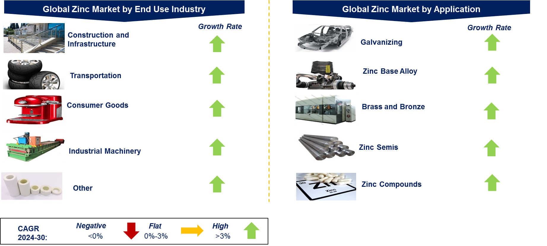 Zinc Market by Segment