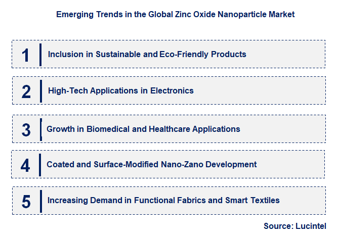 Emerging Trends in the Zinc Oxide Nanoparticle Market