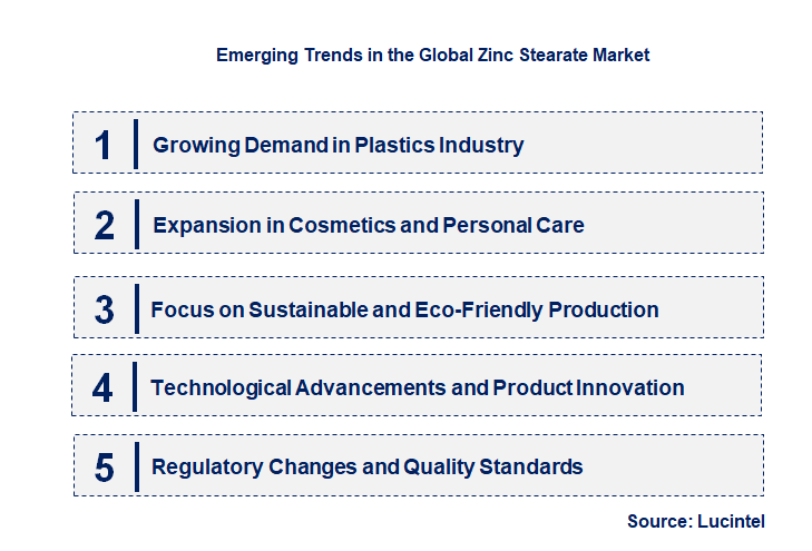 Emerging Trends in the Zinc Stearate Market