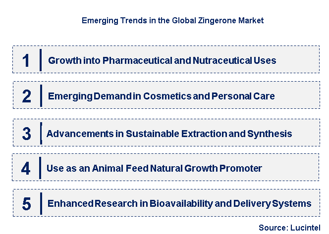 Emerging Trends in the Zingerone Market