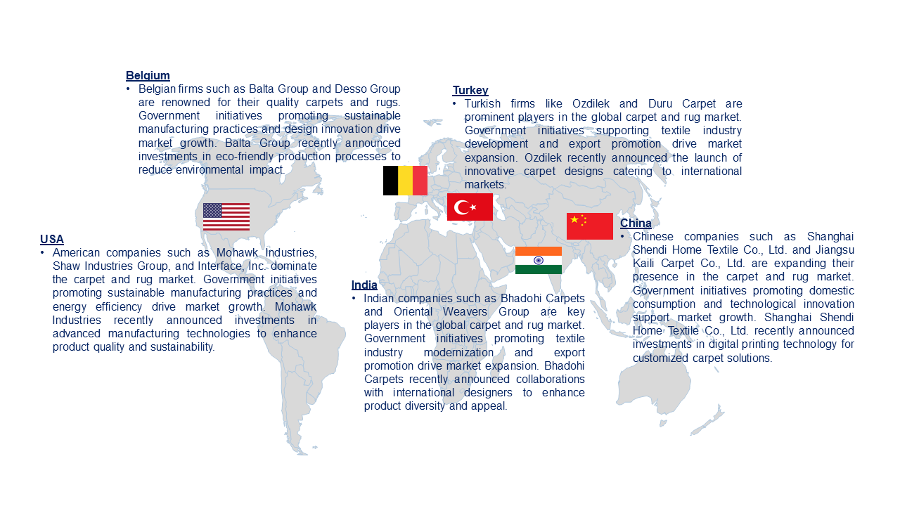 Carpet and Rug Market by Country