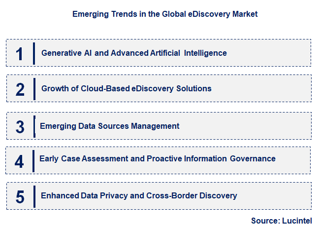 Emerging Trends in the eDiscovery Market