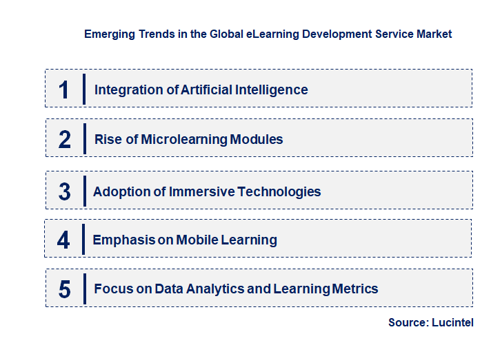 Emerging Trends in the eLearning Development Service Market