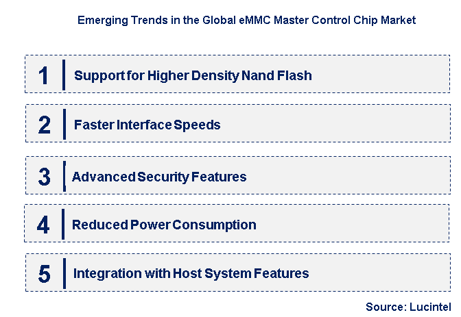Emerging Trends in the eMMC Master Control Chip Market