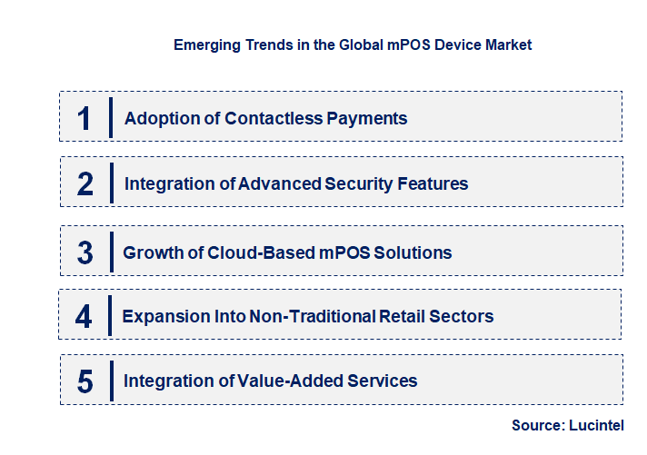 Emerging Trends in the mPOS Device Market Emerging Trends in the mPOS Device Market