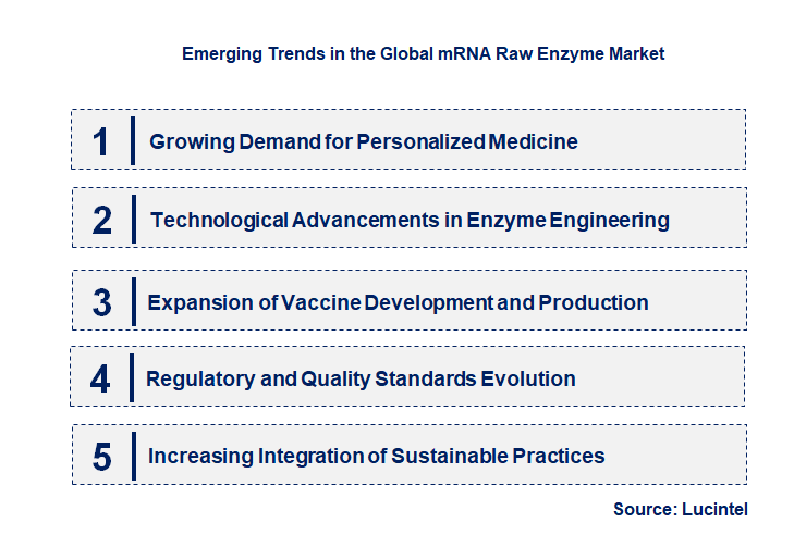 Emerging Trends in the mRNA Raw Enzyme Market