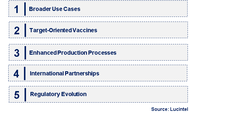 Emerging Trends in the mRNA Vaccine Market