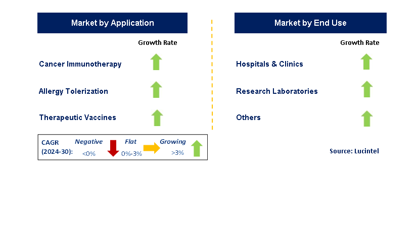 mRNA Vaccine by Segment