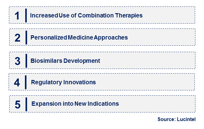 mTOR Inhibitor by Emerging Trend