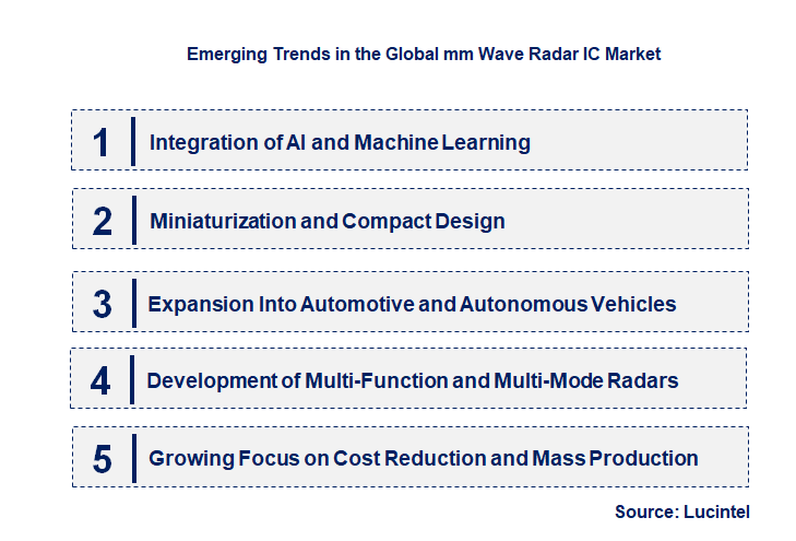 Emerging Trends in the mm Wave Radar IC Market